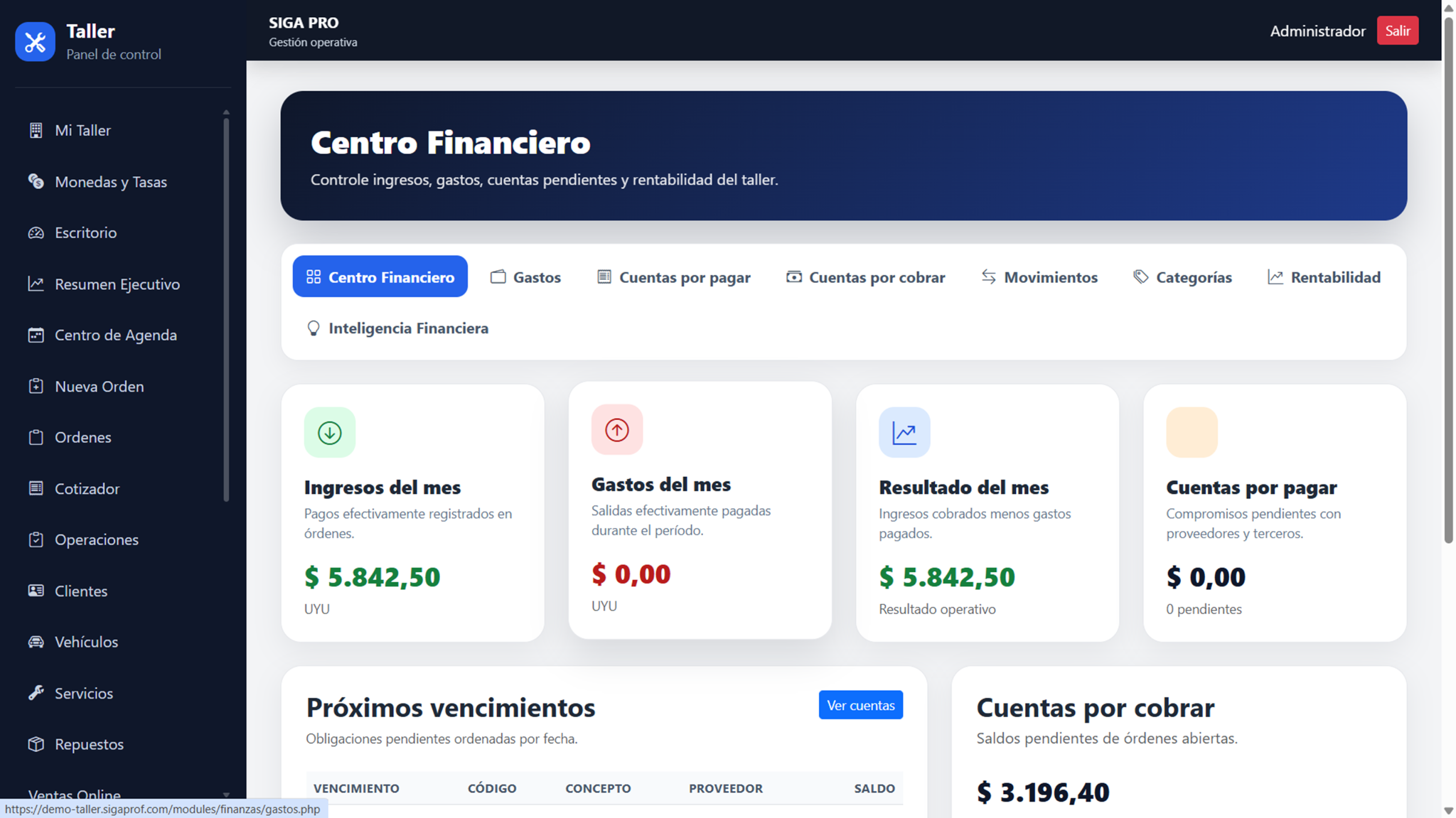 Centro Financiero real de SIGA PROF