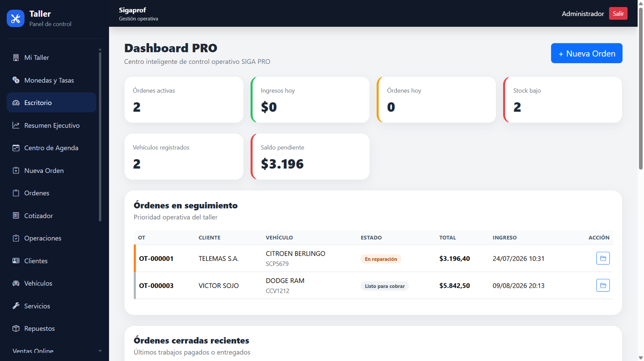 Dashboard PRO real de SIGA PROF